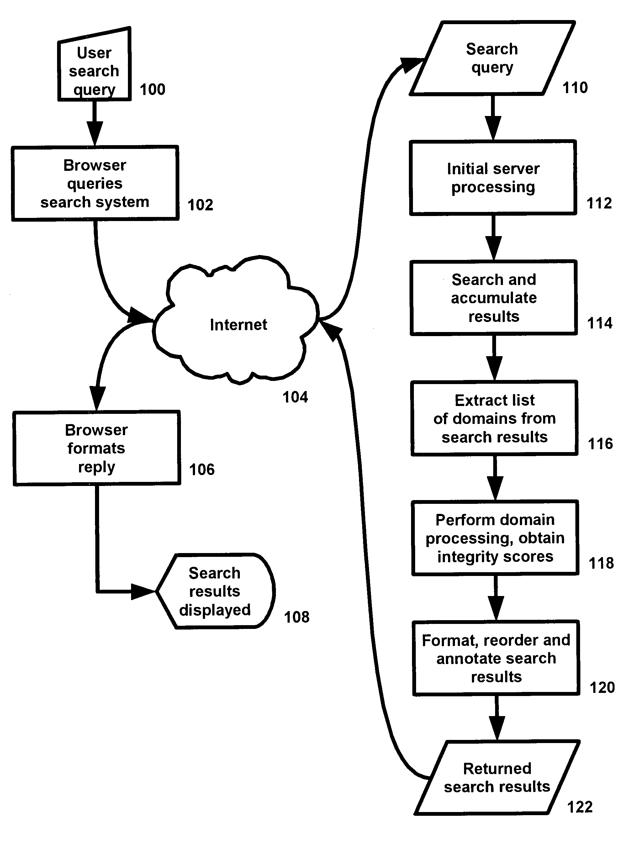 System and method for improving integrity of internet search
