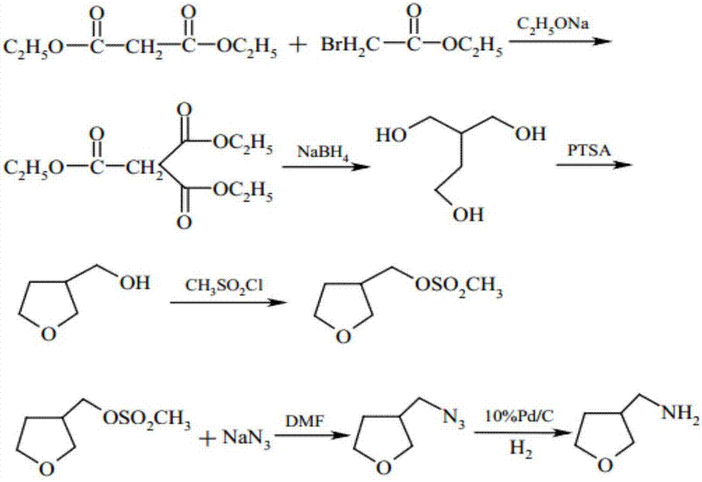 Synthetic method of 3-aminomethyl tetrahydrofuran