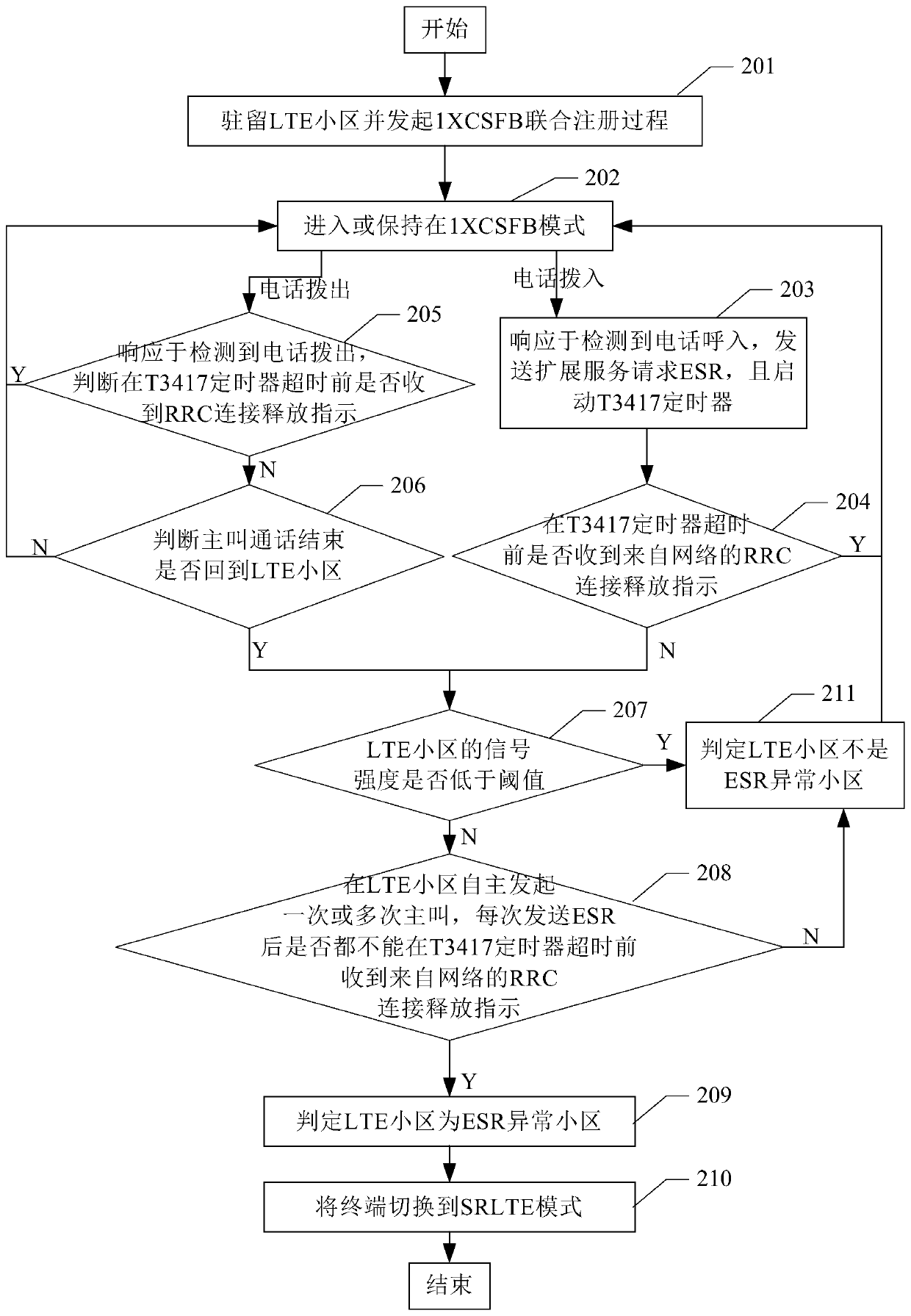 Method for improving called success rate of terminal, mobile terminal and computer readable medium