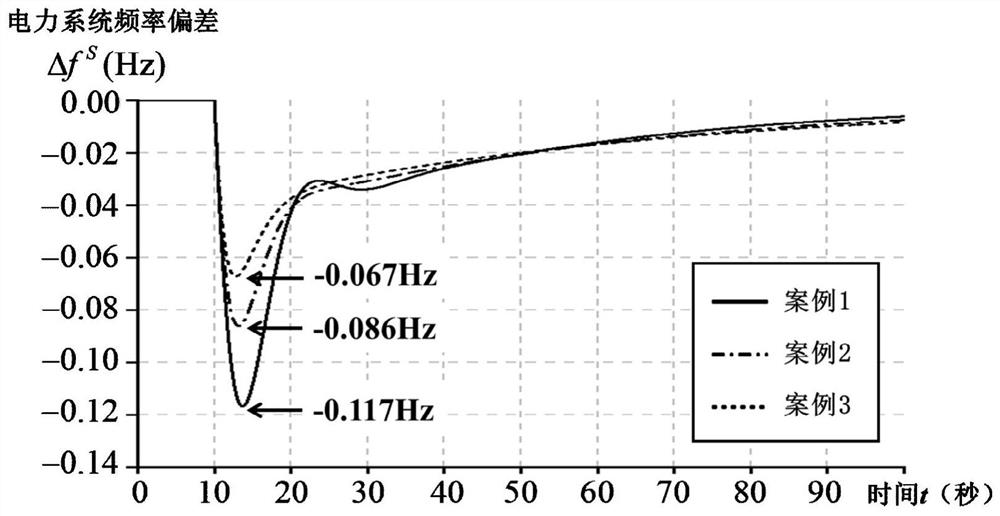 A Hybrid Control Method for Inverter Air Conditioner Aggregation Participating in Power System Frequency Regulation