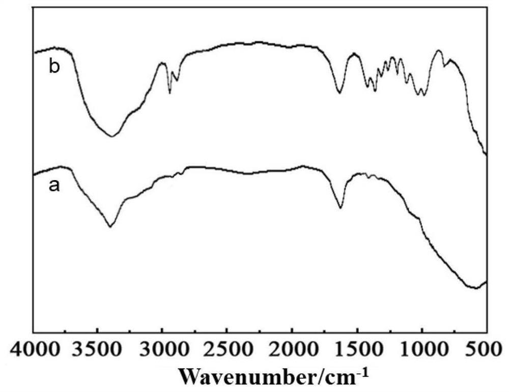 Anti-bacterial nanofiber material and application thereof