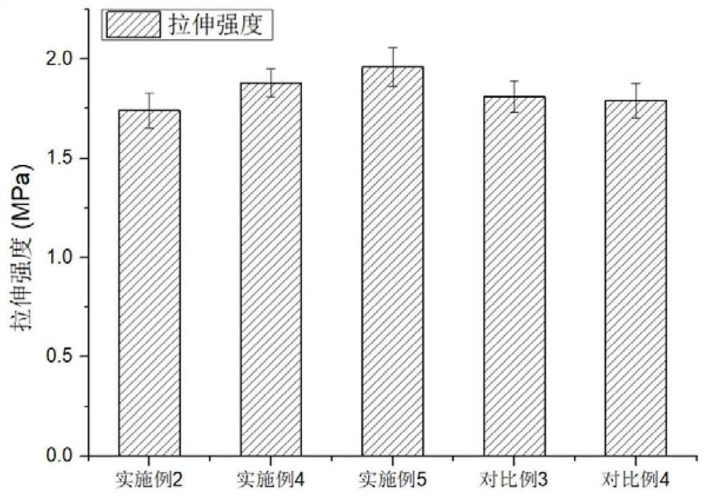 Anti-bacterial nanofiber material and application thereof