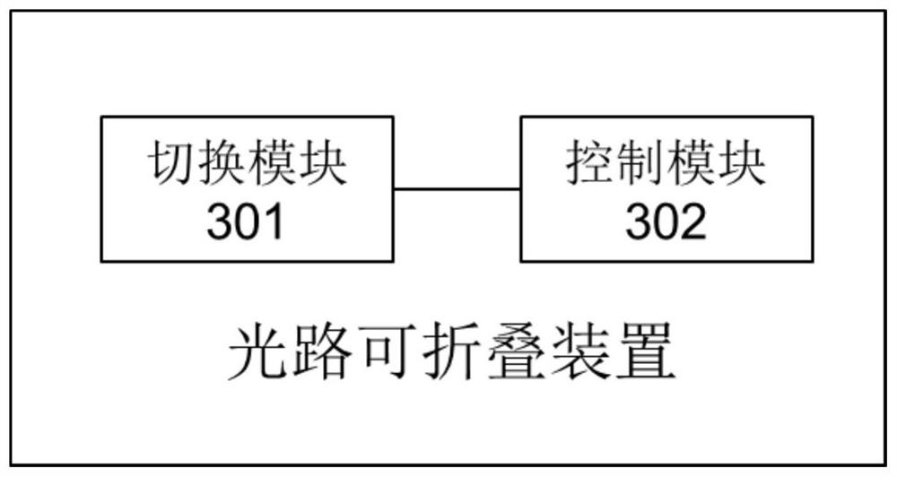 Optical path switching method and monitoring module