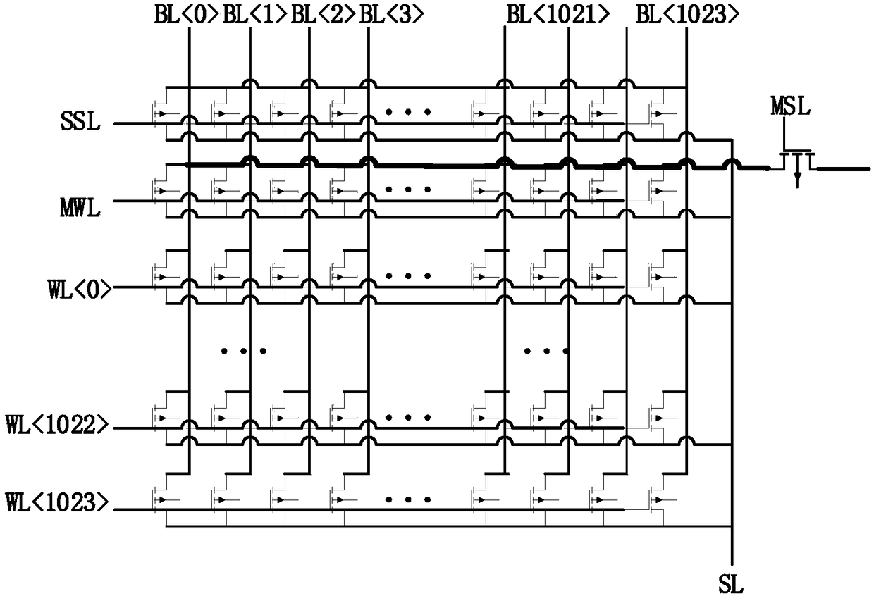 Total dose radiation resistant strengthening method of a flash memory