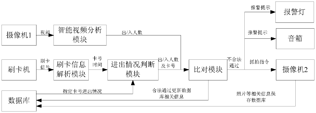 Production workshop personnel positioning supervision method and system