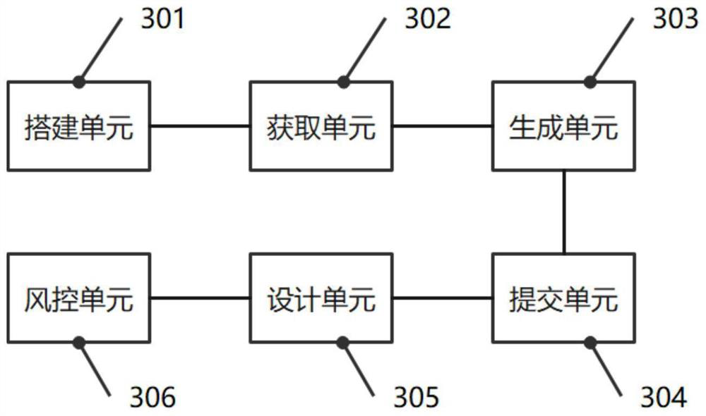 Supply chain finance service method and device based on parallel chain technology