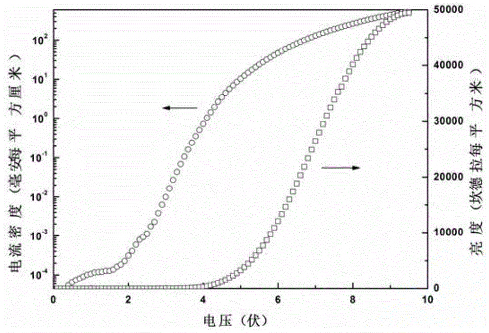 A kind of white organic electroluminescence device and preparation method thereof