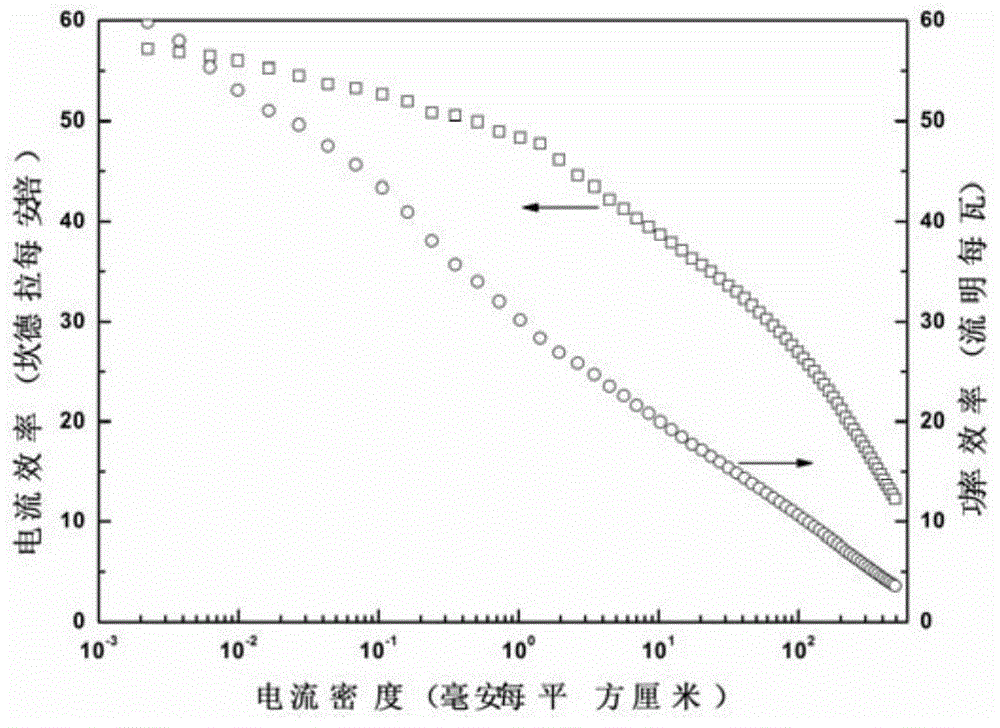 A kind of white organic electroluminescence device and preparation method thereof