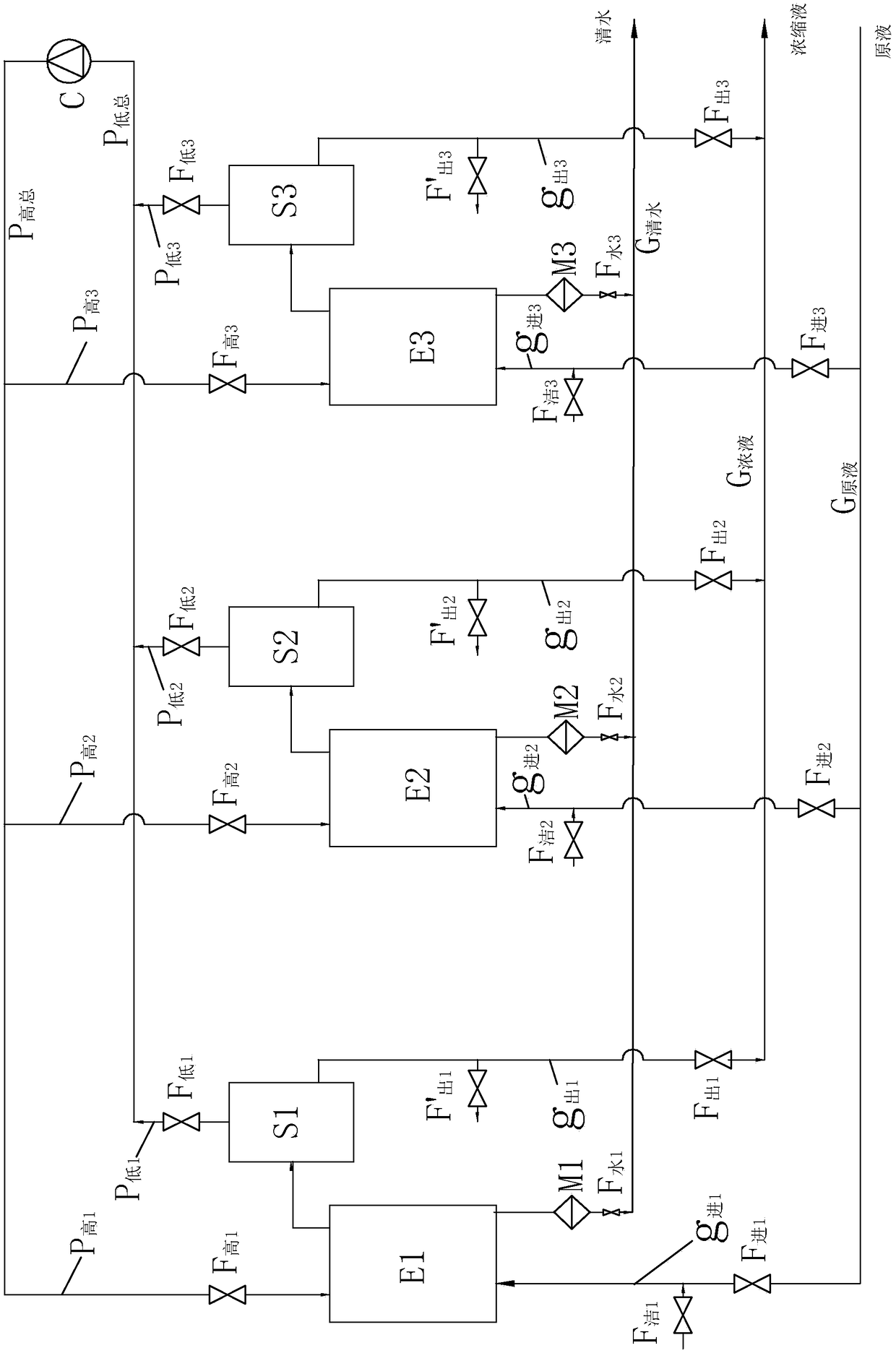 Evaporation system and evaporation process capable of online descaling and continuous operation