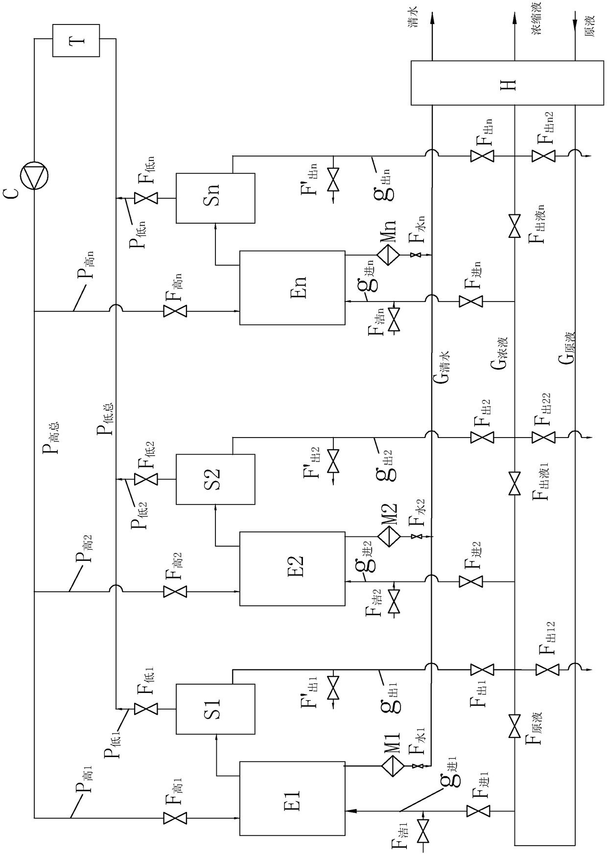 Evaporation system and evaporation process capable of online descaling and continuous operation