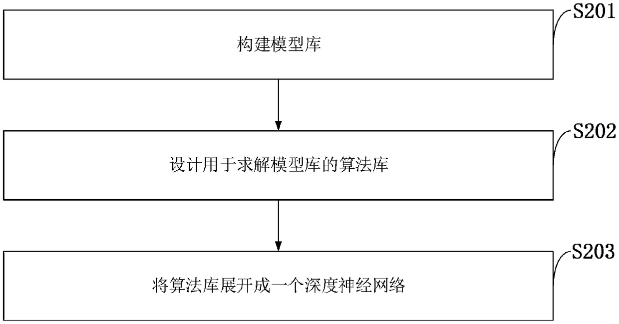 End-to-end information transmission system and method based on artificial intelligence