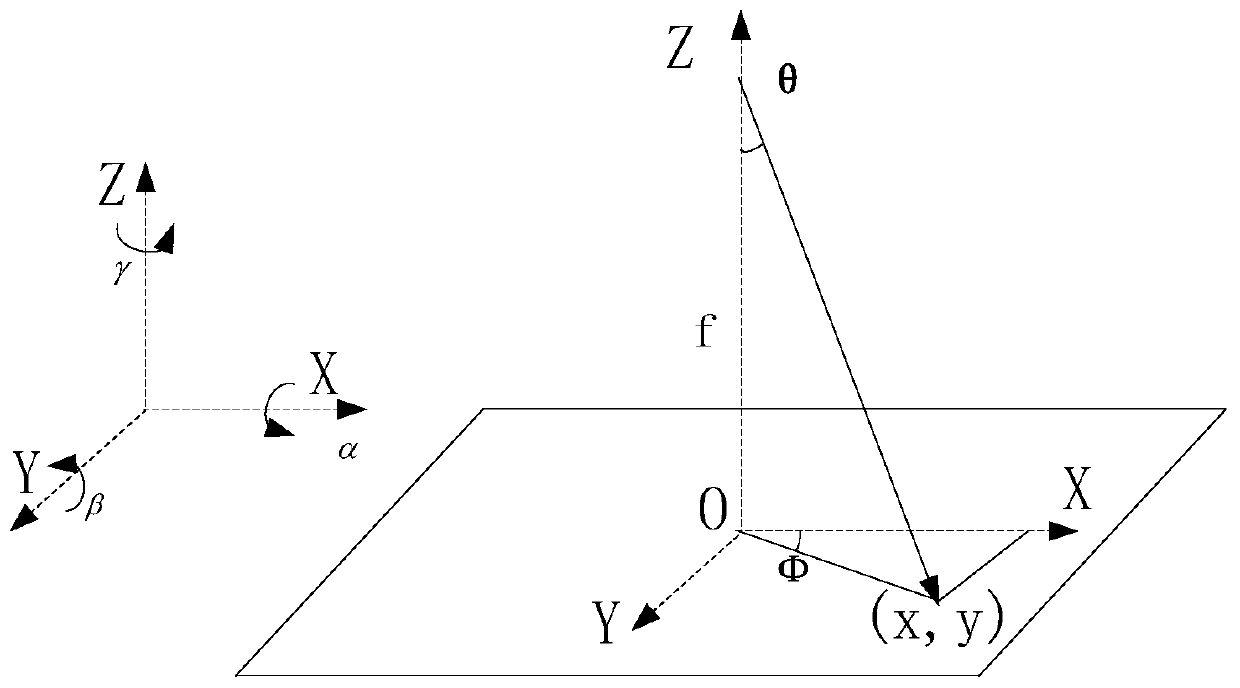 A positioning method based on image sensor and inertial navigation sensor