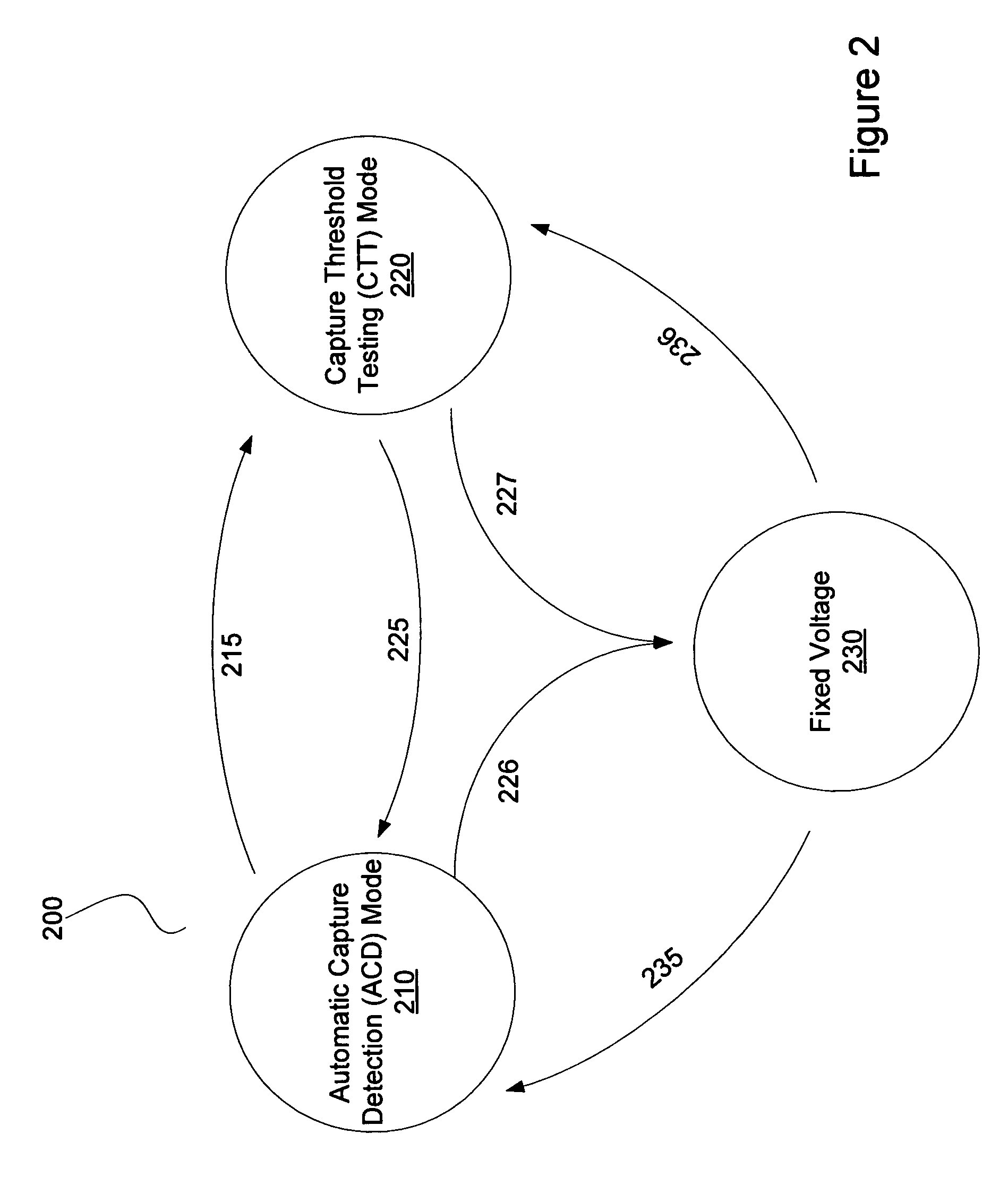 Methods and systems for selecting capture verification modes