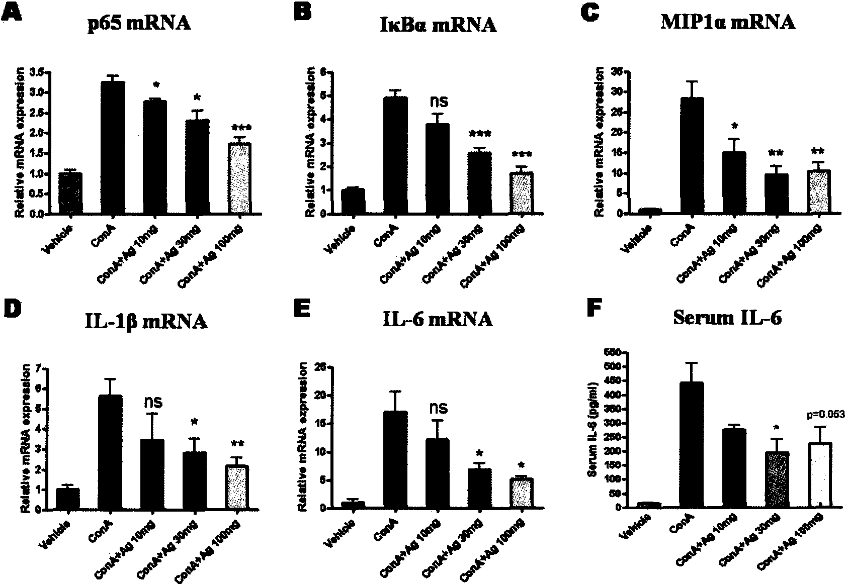 Application of andrographolidume to preparing medicine for treating acute liver injury