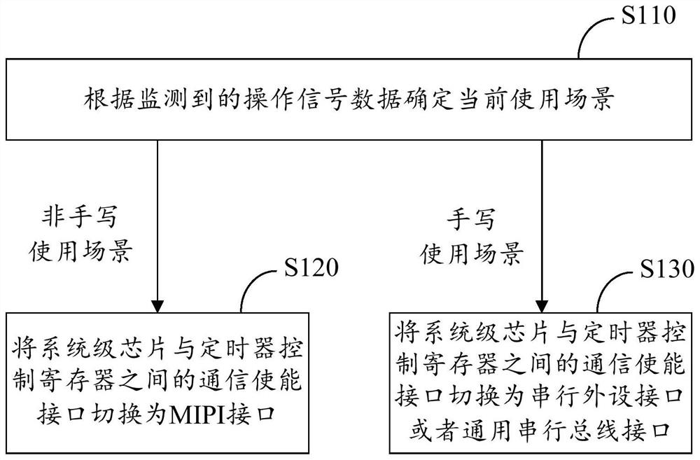 Interface switching method of ink screen device, ink screen device and storage medium