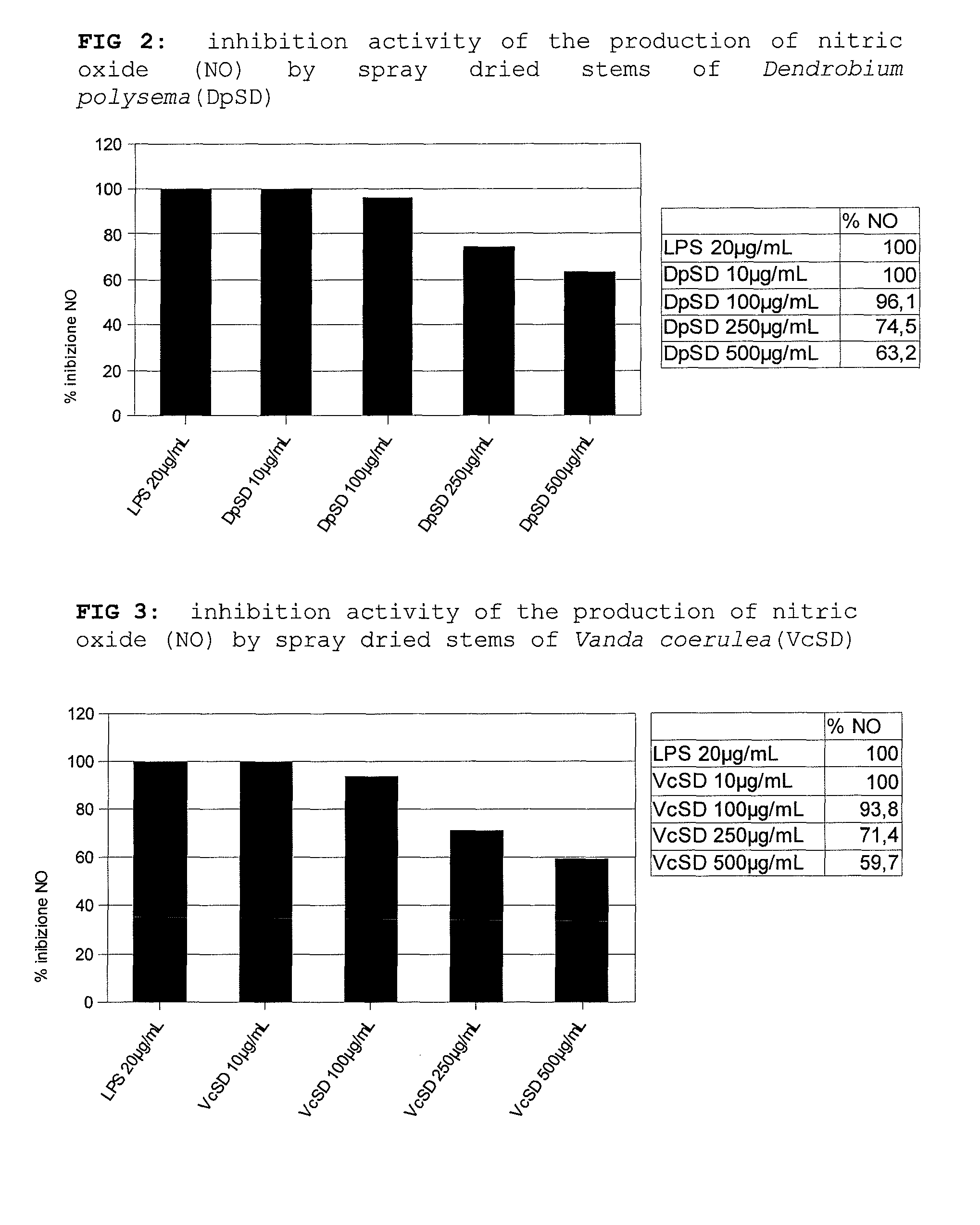 Preparation and use of meristematic cells belonging to the Dendrobium phalaenopsis, Ansellia, Polyrrhiza, Vanilla, Cattleya and Vanda genera with high content of phenylpropanoids, hydrosoluble polysaccharides and extensins