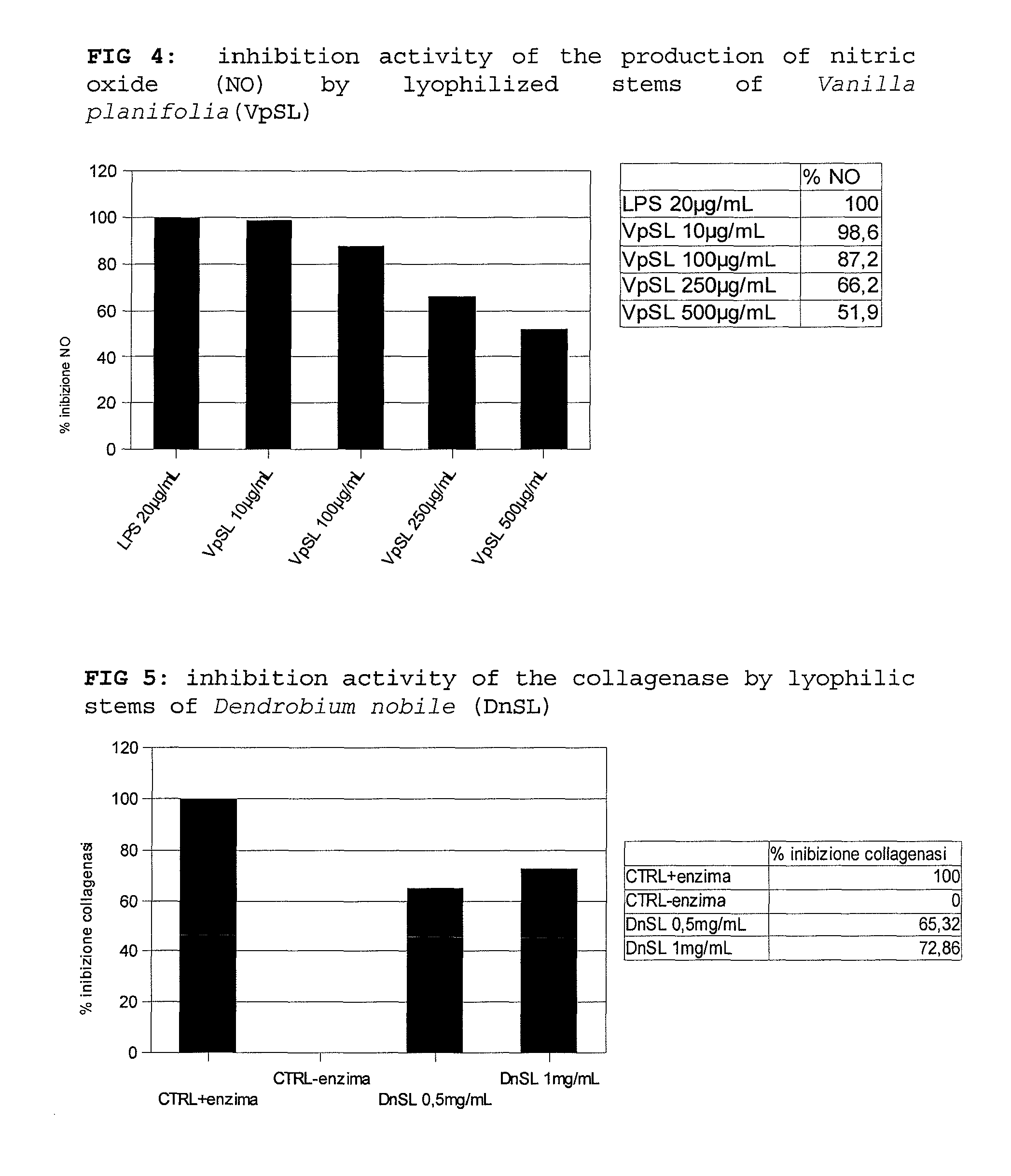 Preparation and use of meristematic cells belonging to the Dendrobium phalaenopsis, Ansellia, Polyrrhiza, Vanilla, Cattleya and Vanda genera with high content of phenylpropanoids, hydrosoluble polysaccharides and extensins