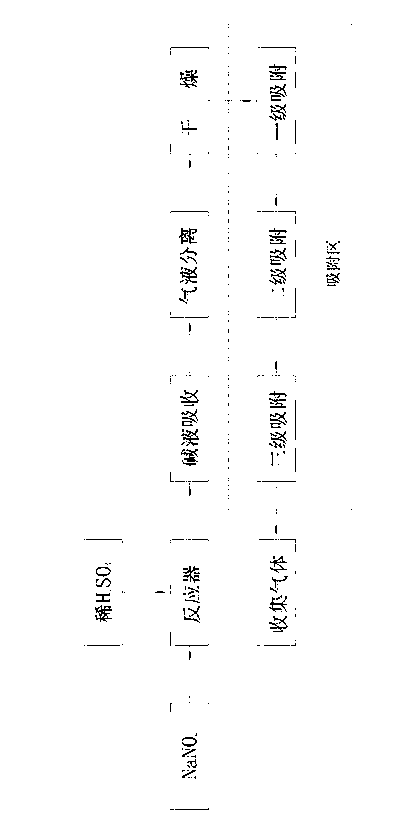 Purification method of 4N-purity nitric oxide gas