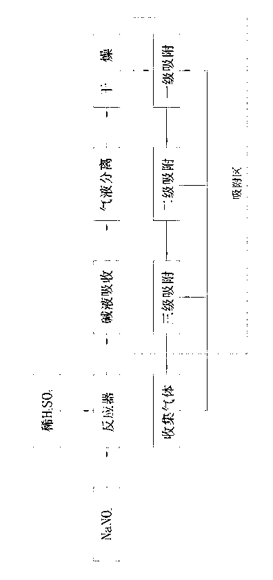 Purification method of 4N-purity nitric oxide gas
