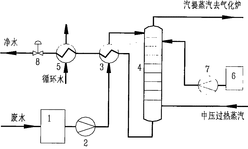 Method for treating ammonia-containing waste water from crushed coal pressure gasification