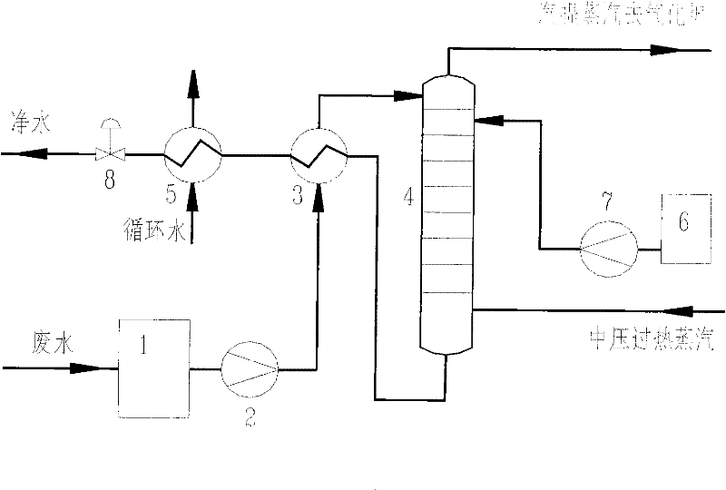 Method for treating ammonia-containing waste water from crushed coal pressure gasification