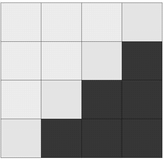 Video coding rate control method