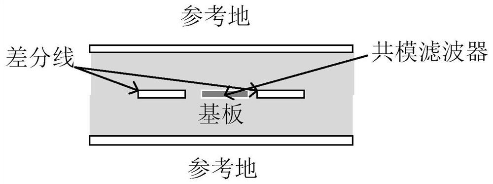 A zigzag stripline common-mode filter circuit without vias