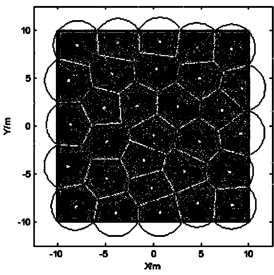 Wireless sensor network node coverage optimization method based on Voronoi diagram for blind area