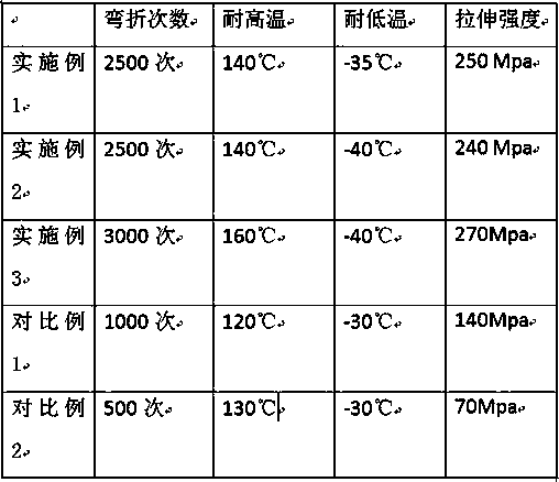 Modified PP foaming material and preparation method thereof