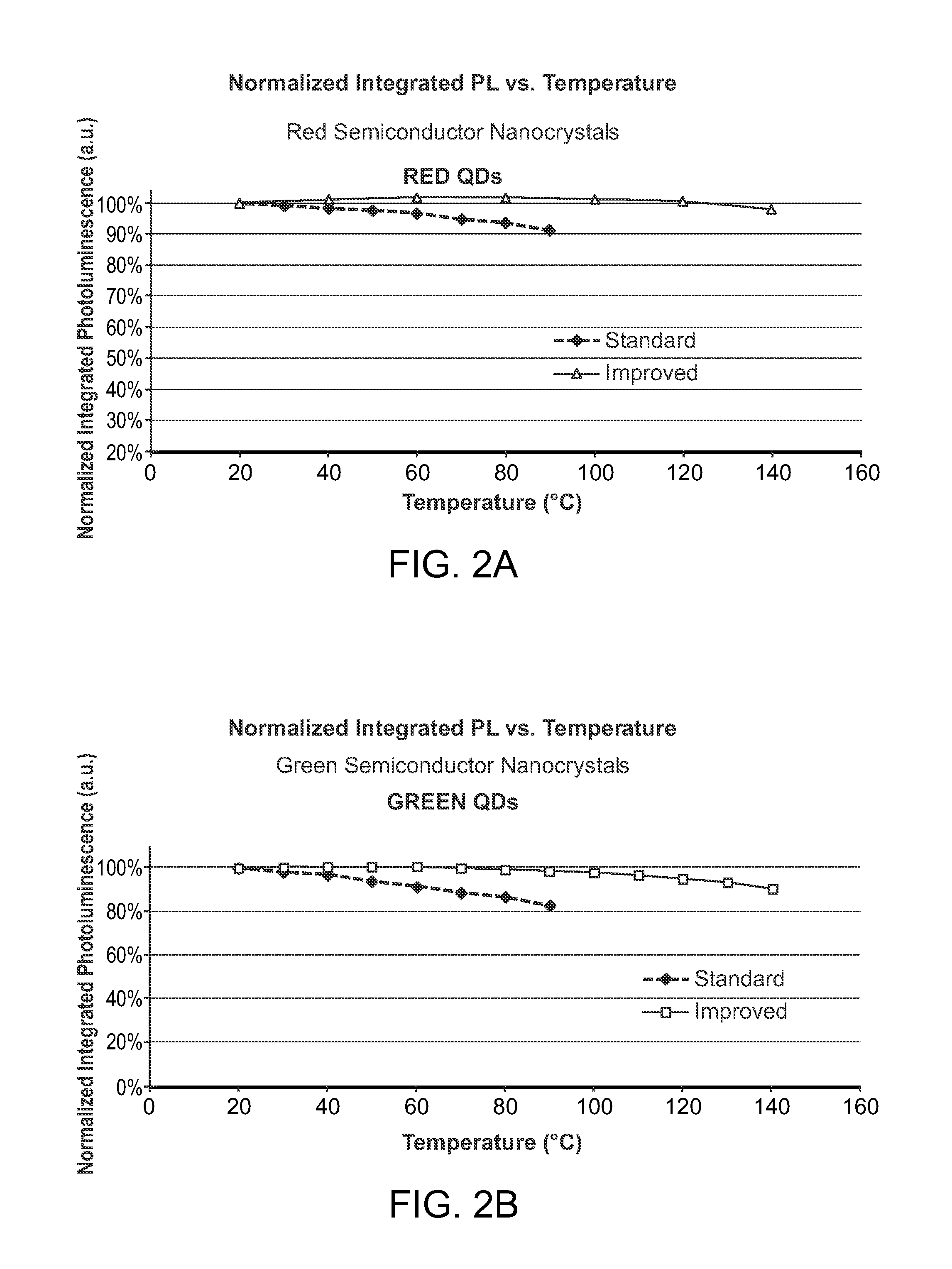 Semiconductor nanocrystals, methods for making same, compositions, and products