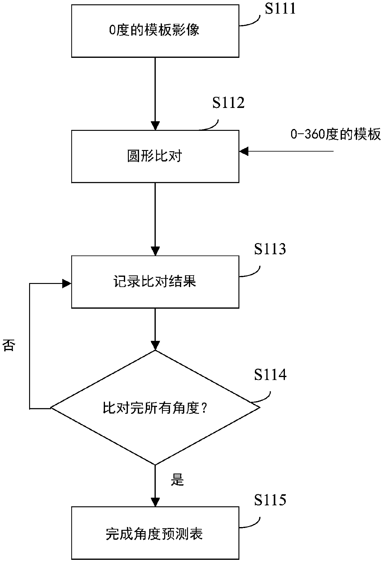 Rapid image comparison method