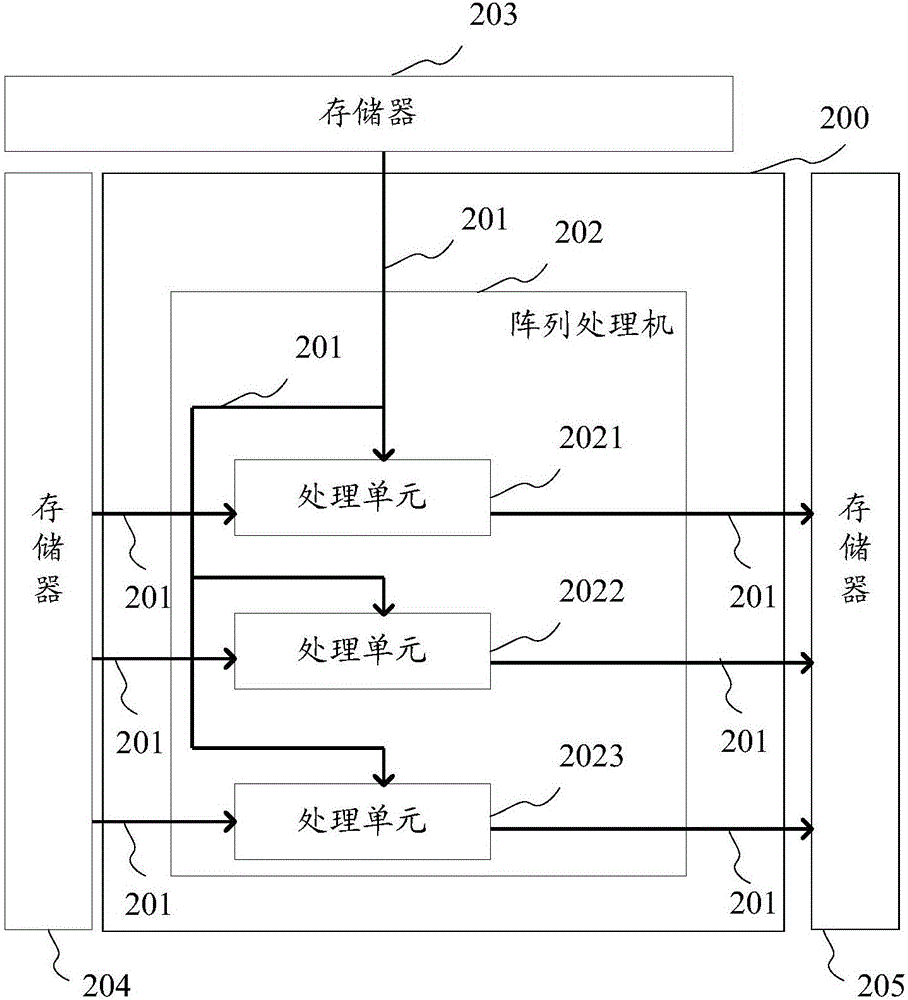 Processor and method for executing matrix multiplication on processor