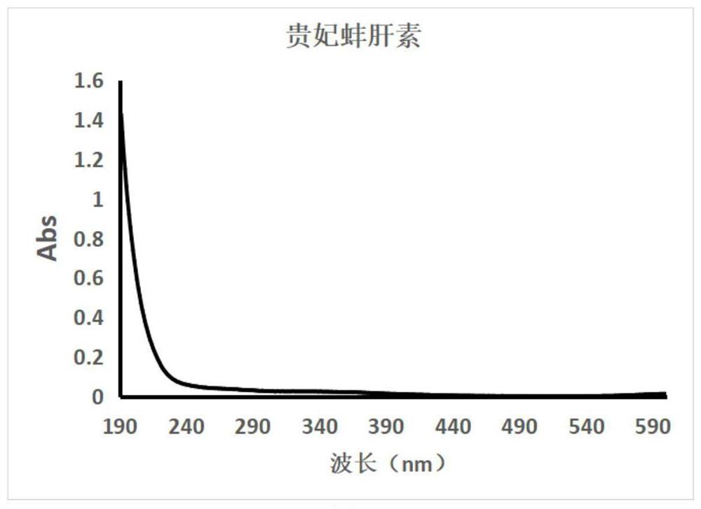 A kind of antithrombotic heparin extracted from mussels of imperial concubine and its preparation method and application