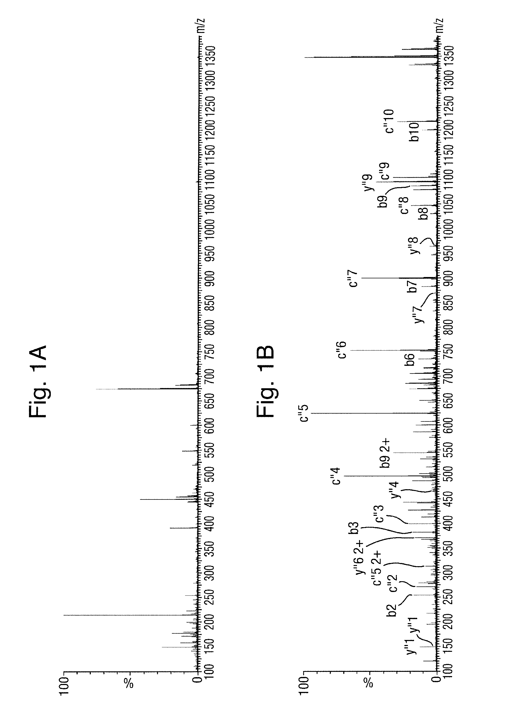 MS/MS Analysis Using ECD or ETD Fragmentation