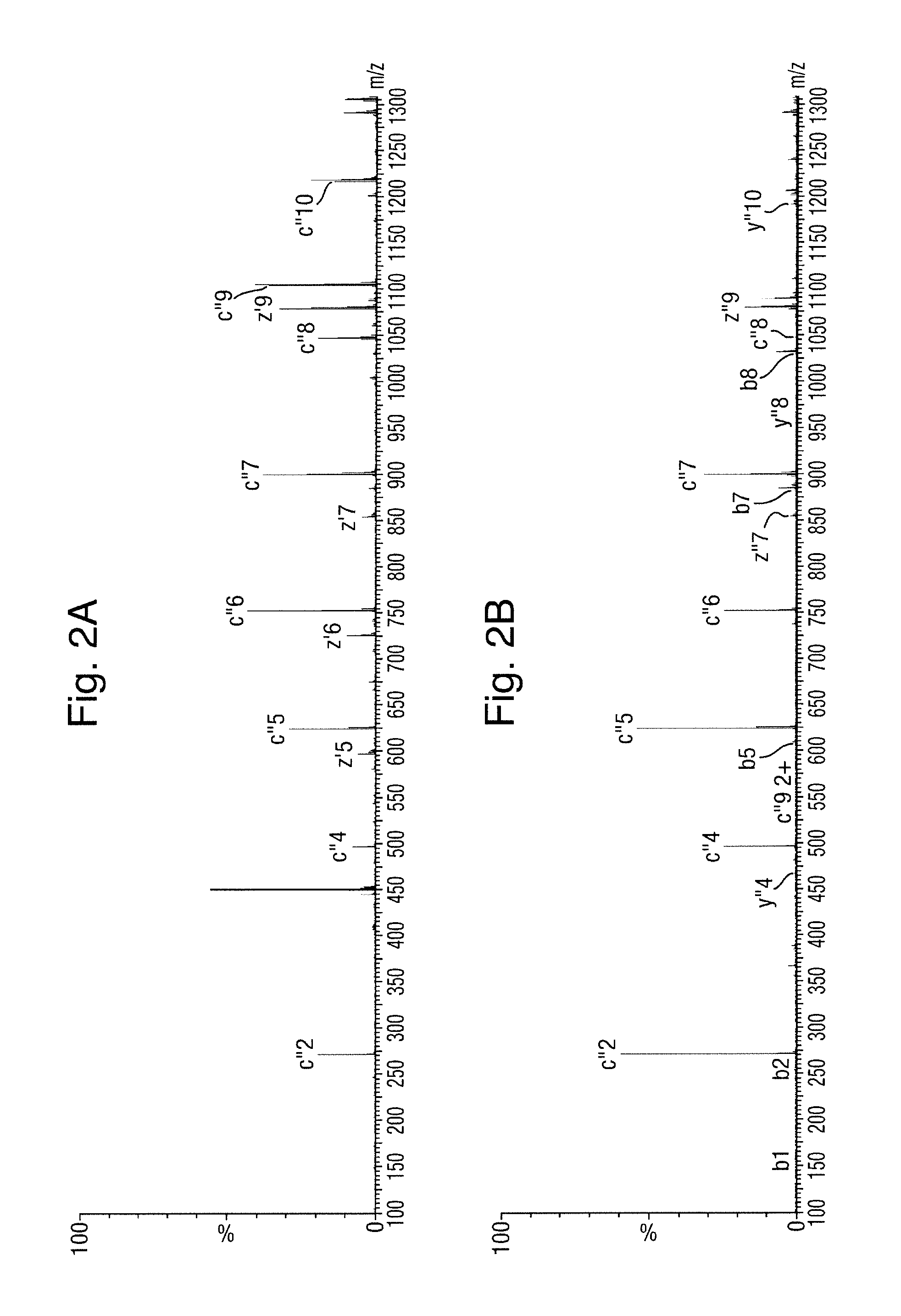 MS/MS Analysis Using ECD or ETD Fragmentation