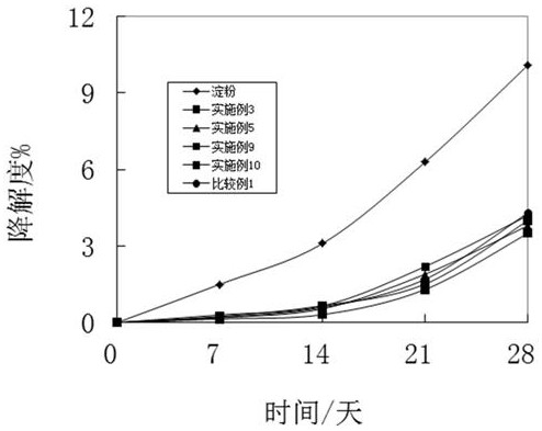 A kind of preparation method of urea-formaldehyde foam material modified by shellac waste slag glue