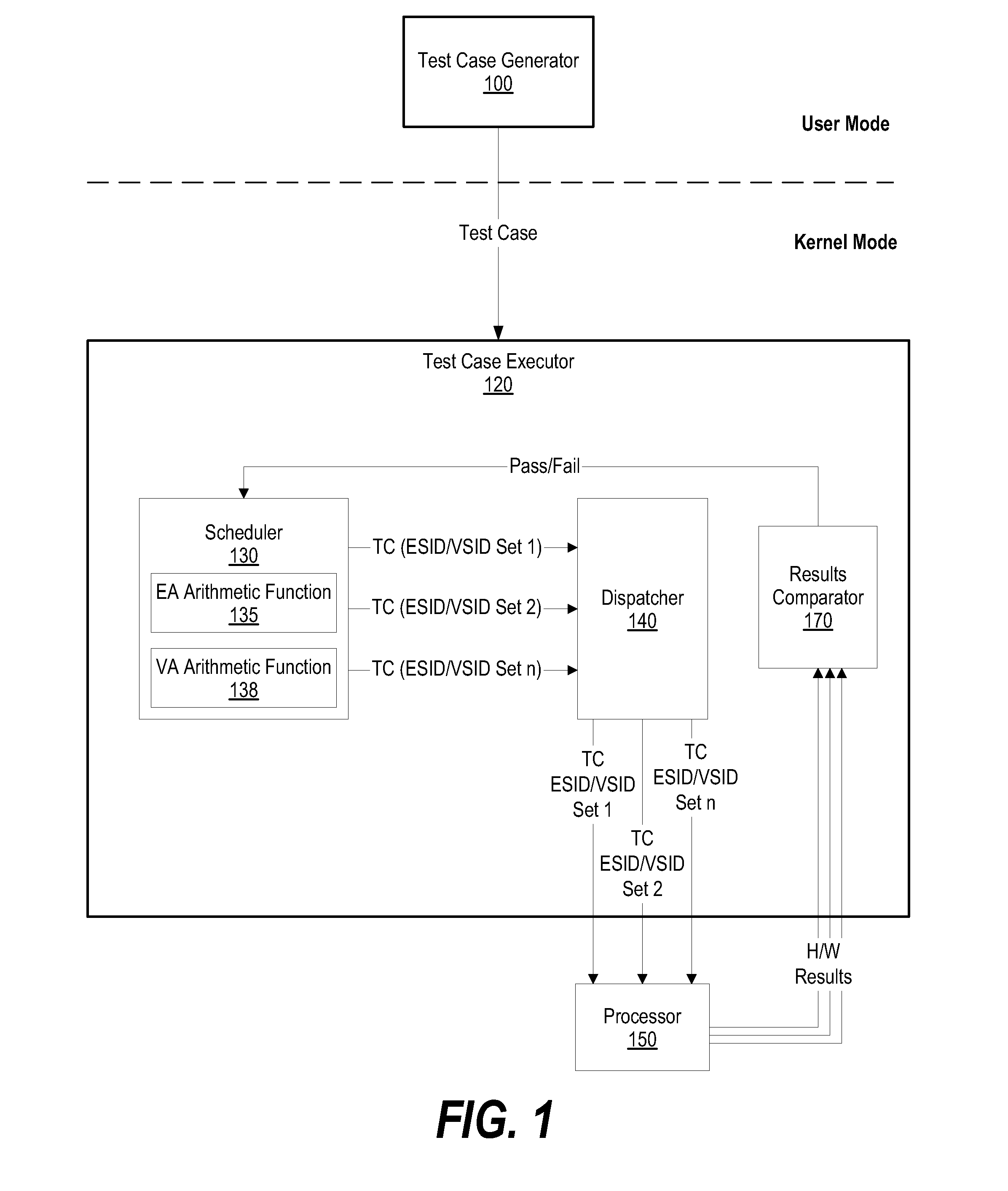 System and Method for Testing SLB and TLB Cells During Processor Design Verification and Validation
