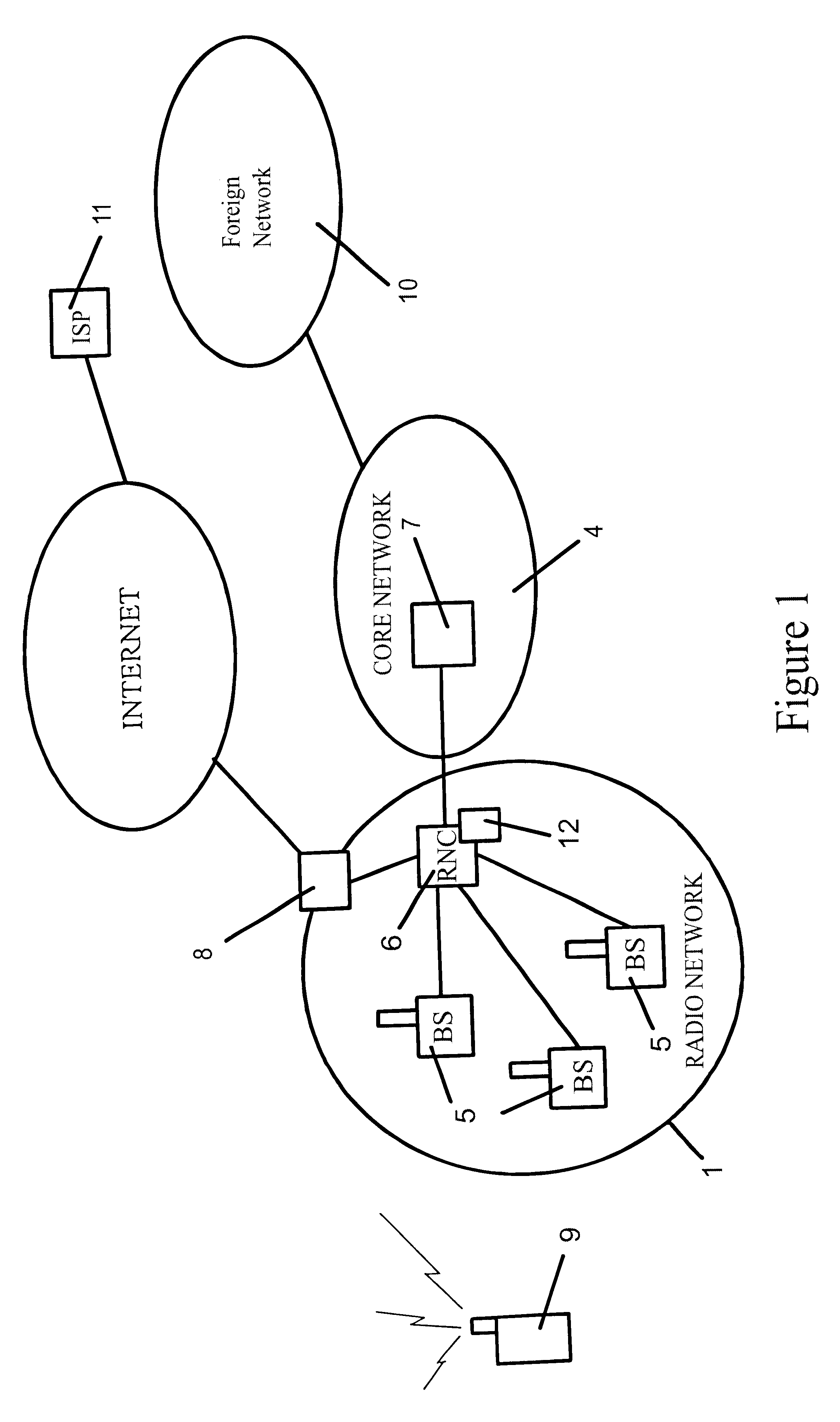 Mobile internet access system and method mapping mobile to internet service provider