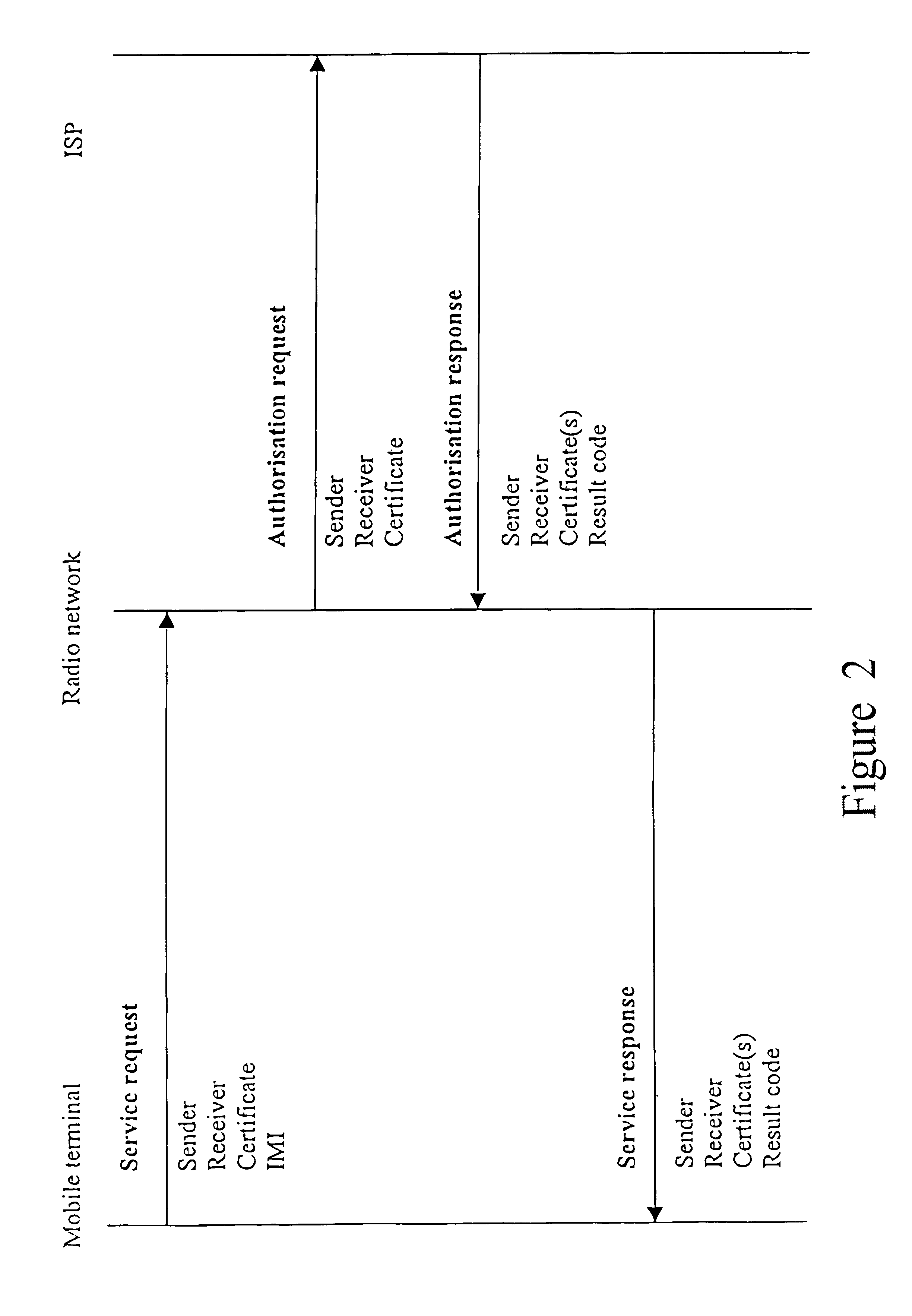 Mobile internet access system and method mapping mobile to internet service provider
