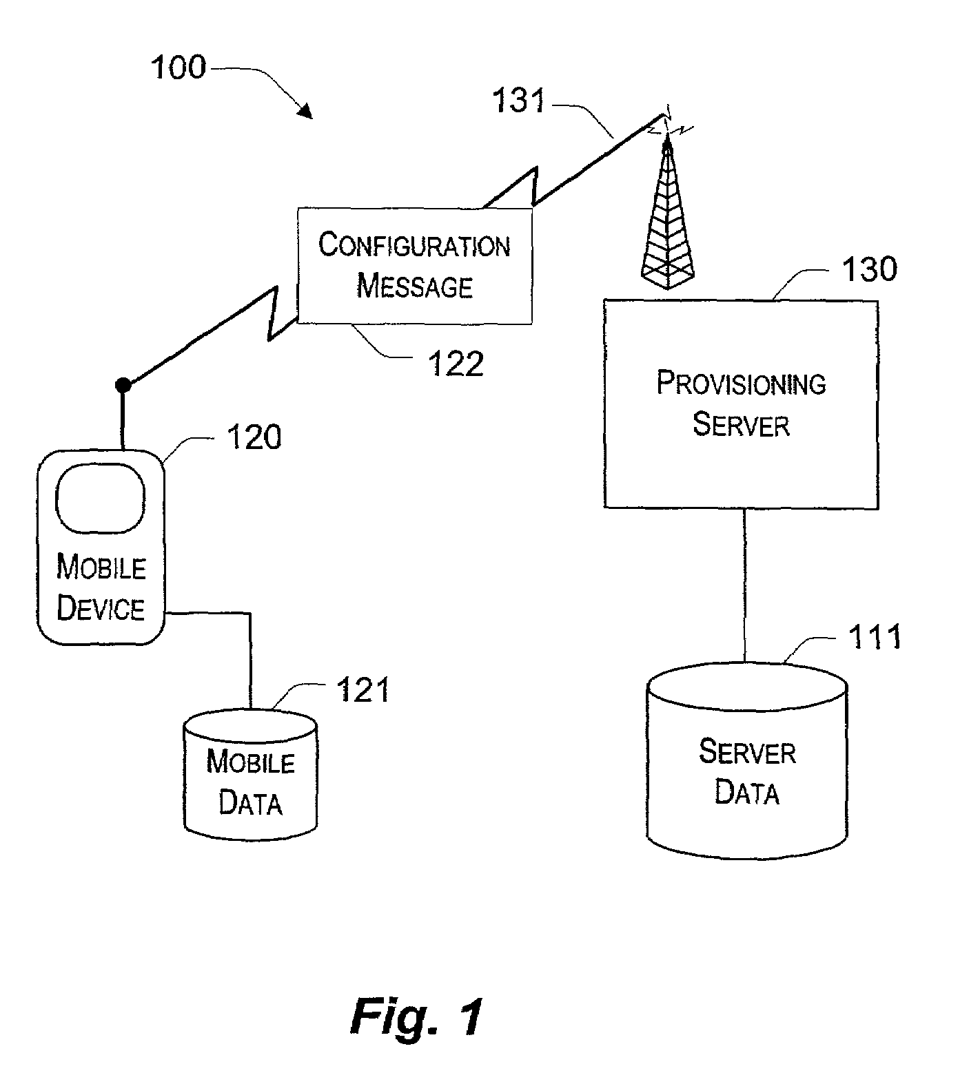 System and method for over the air configuration security