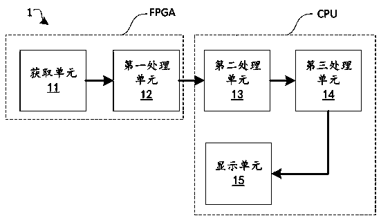 Waveform data decoding processing method and decoding processing device, digital oscilloscope