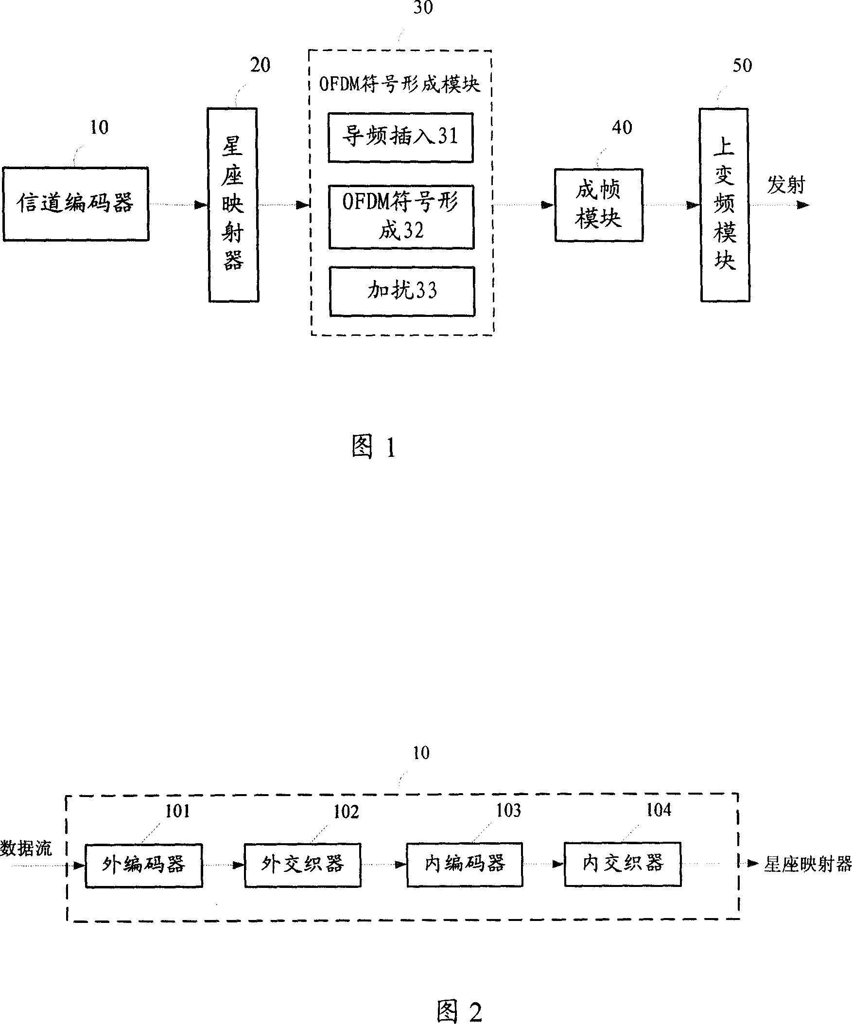 A transmission system and method of the mobile digital multimedia broadcast signals