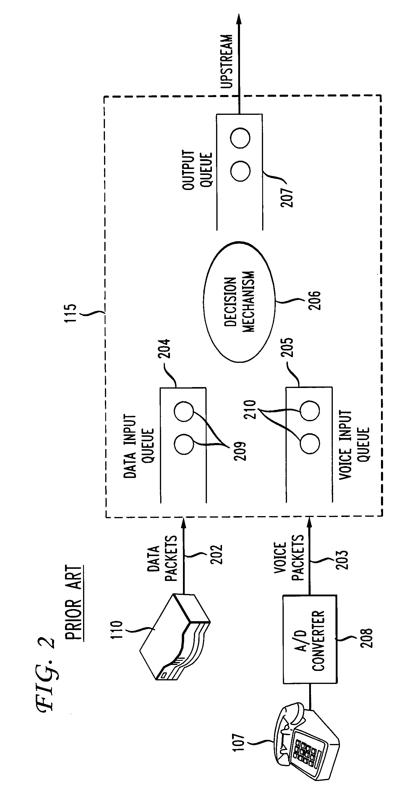 Method and apparatus for controlling the quality of service of voice and data services over variable bandwidth access networks