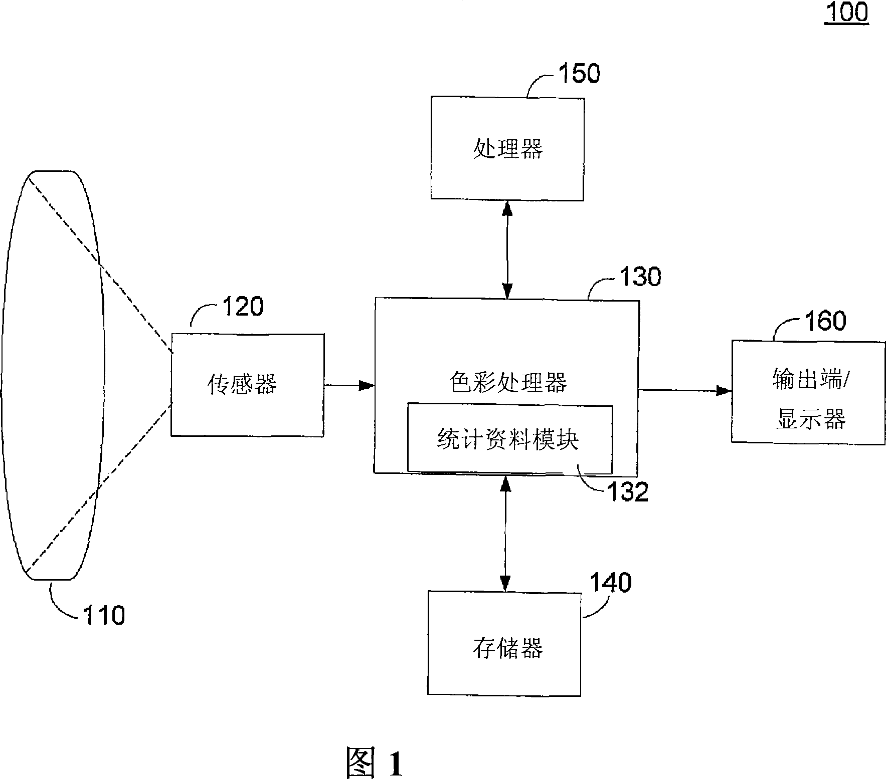 Automatic white balance method and apparatus