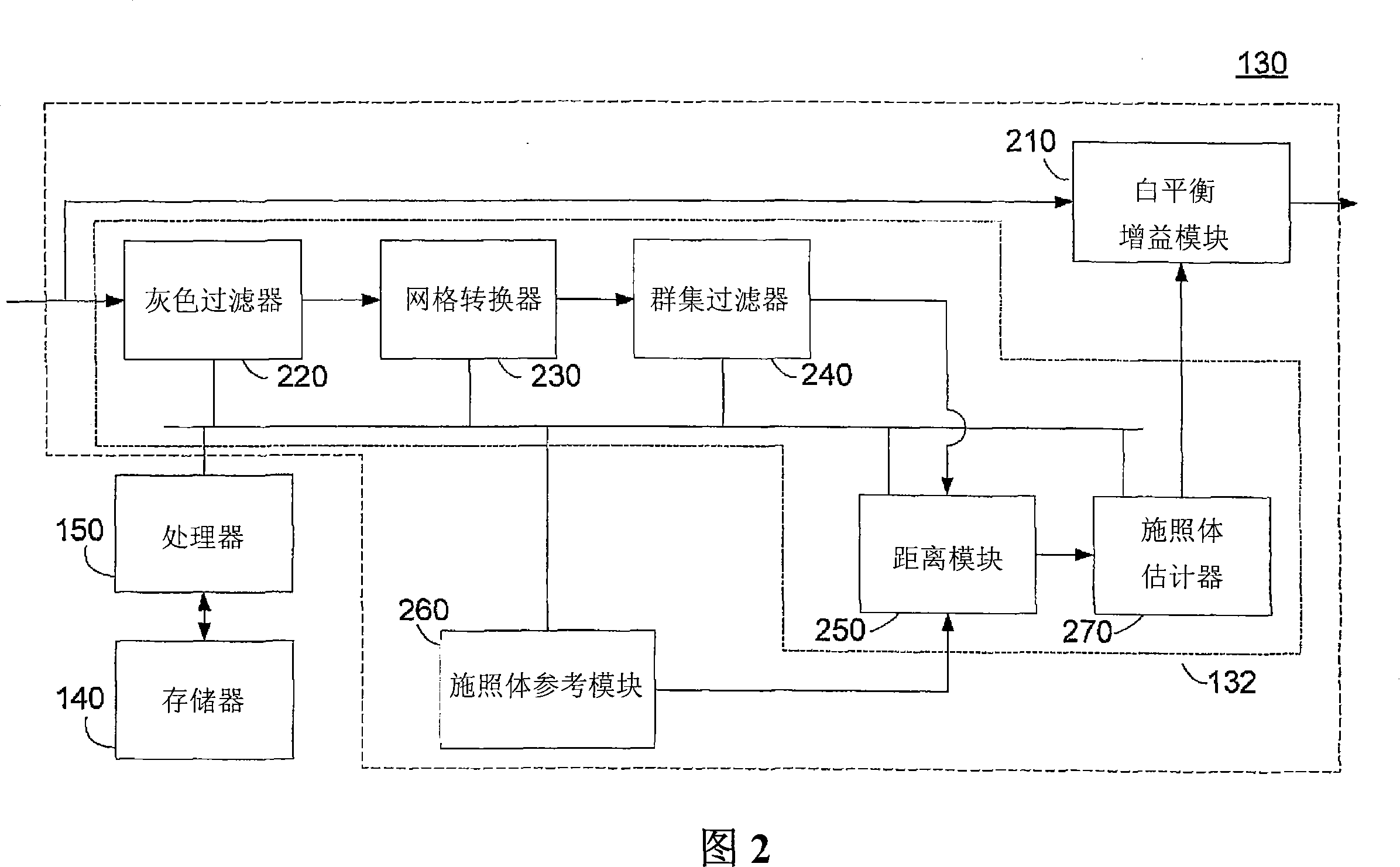 Automatic white balance method and apparatus