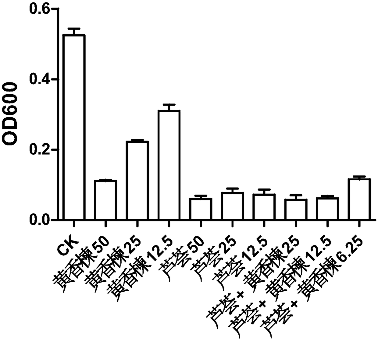 Huang Xiang neem-aloe extract for preventing and treating propionibacterium acnes and application thereof