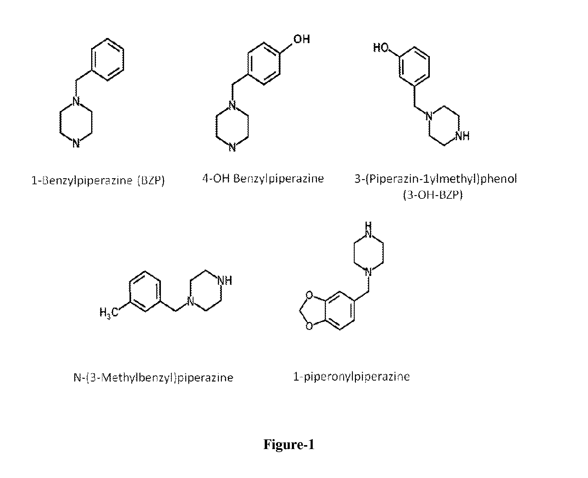 Assay for Benzylpiperazine and Metabolites