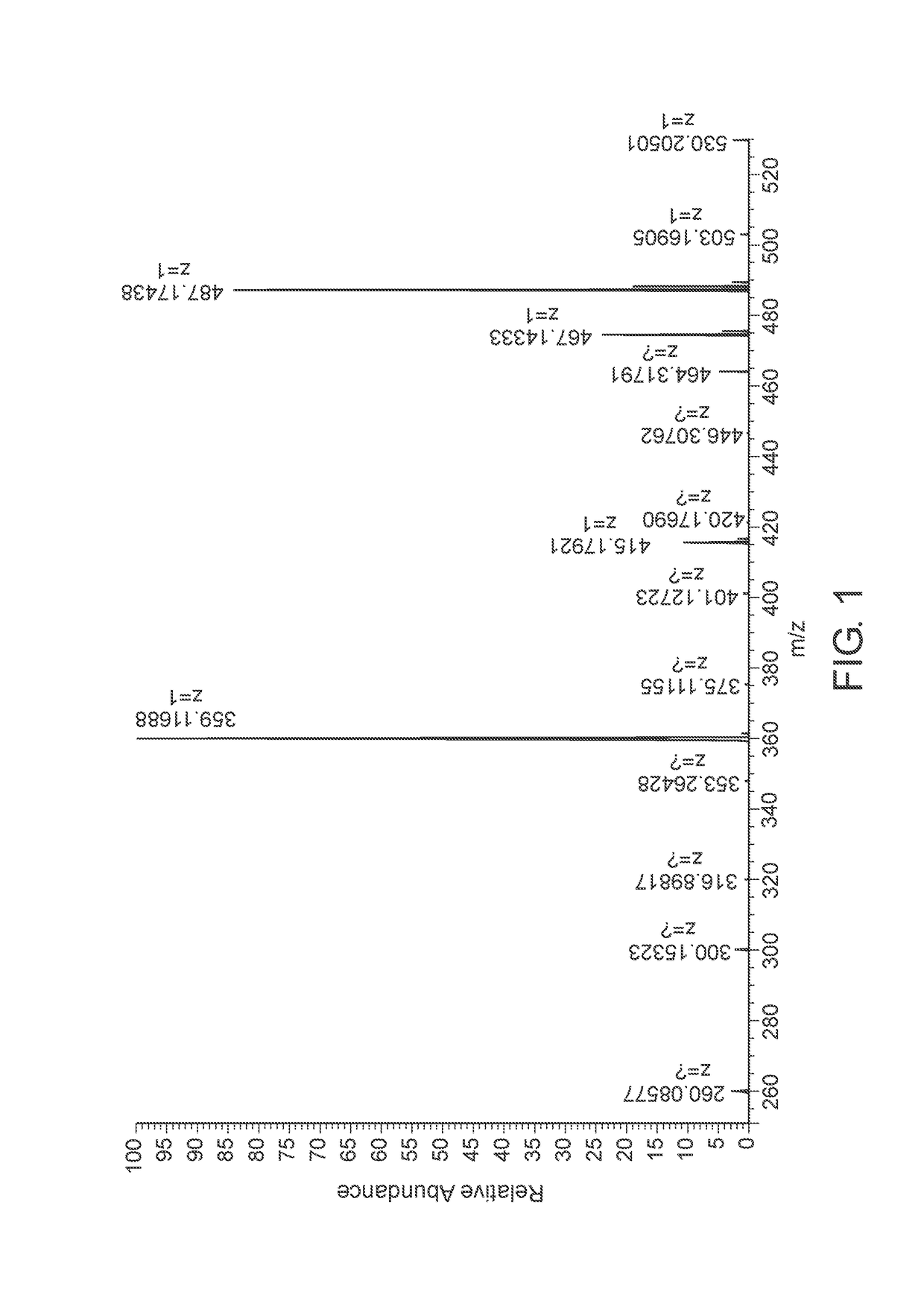 Salts of conjugates for cancer therapy