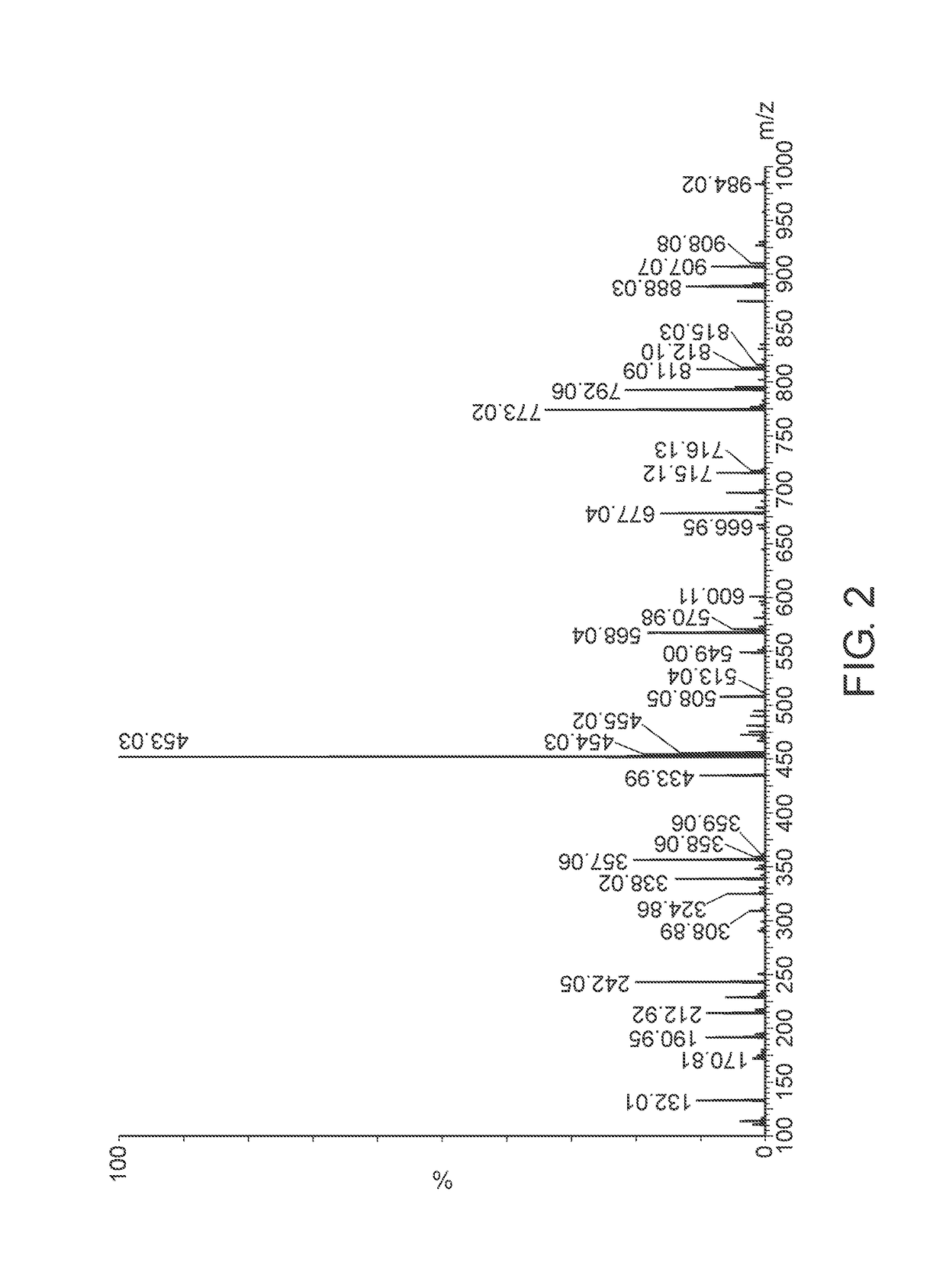 Salts of conjugates for cancer therapy