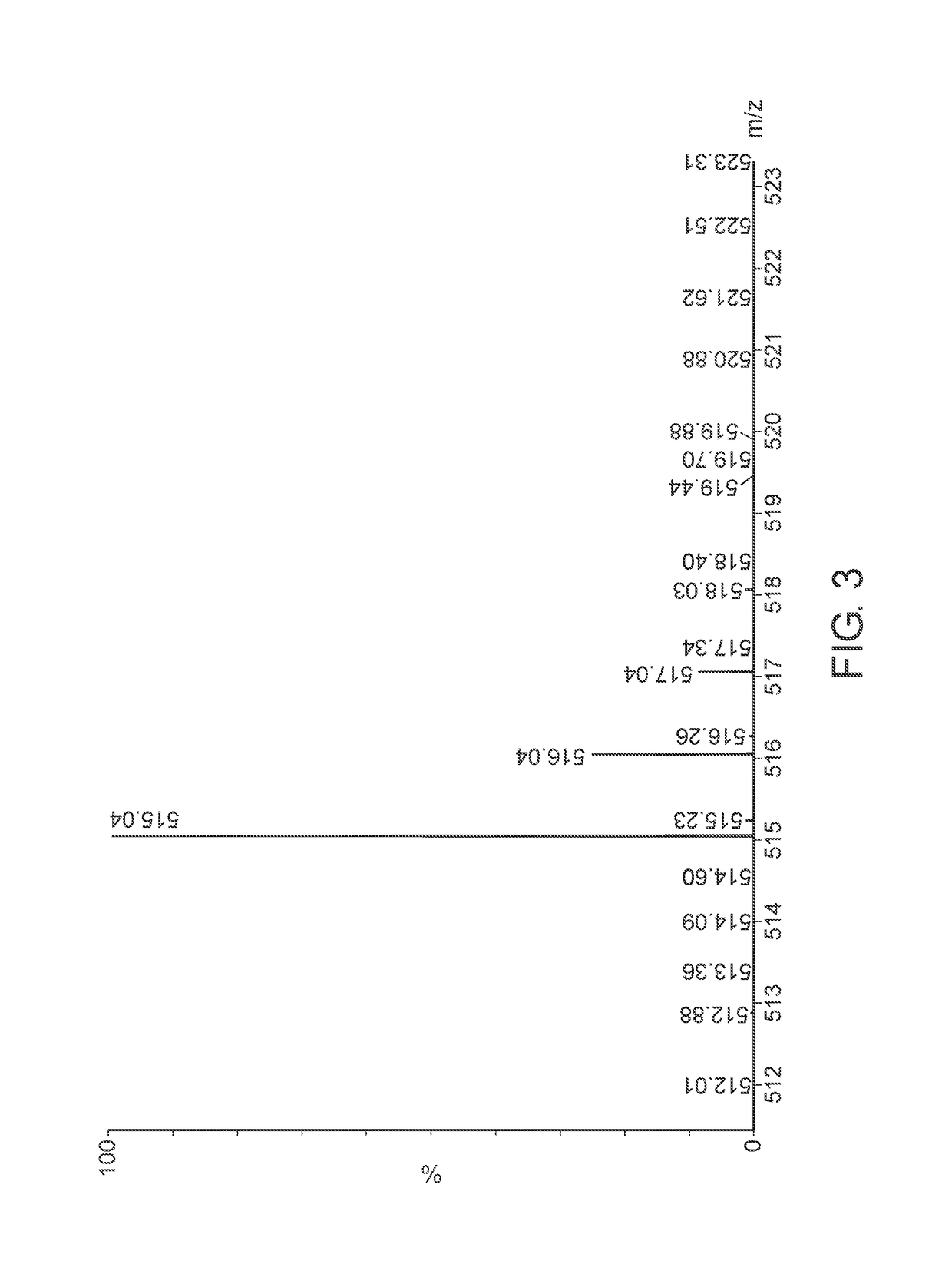 Salts of conjugates for cancer therapy